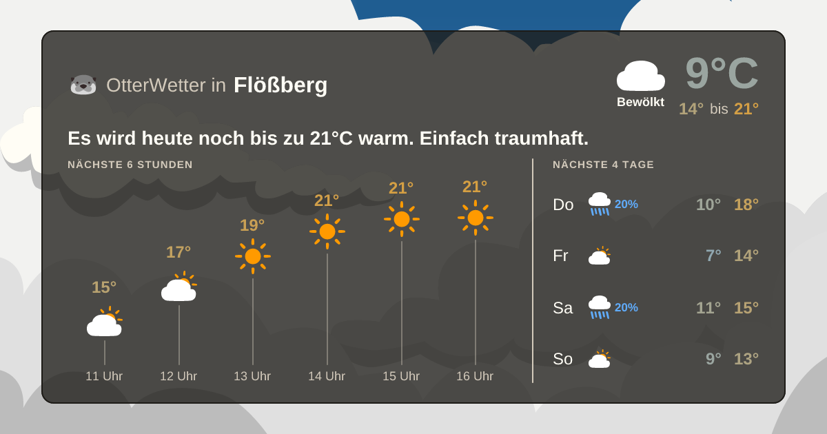 OtterWetter-Widget Flößberg