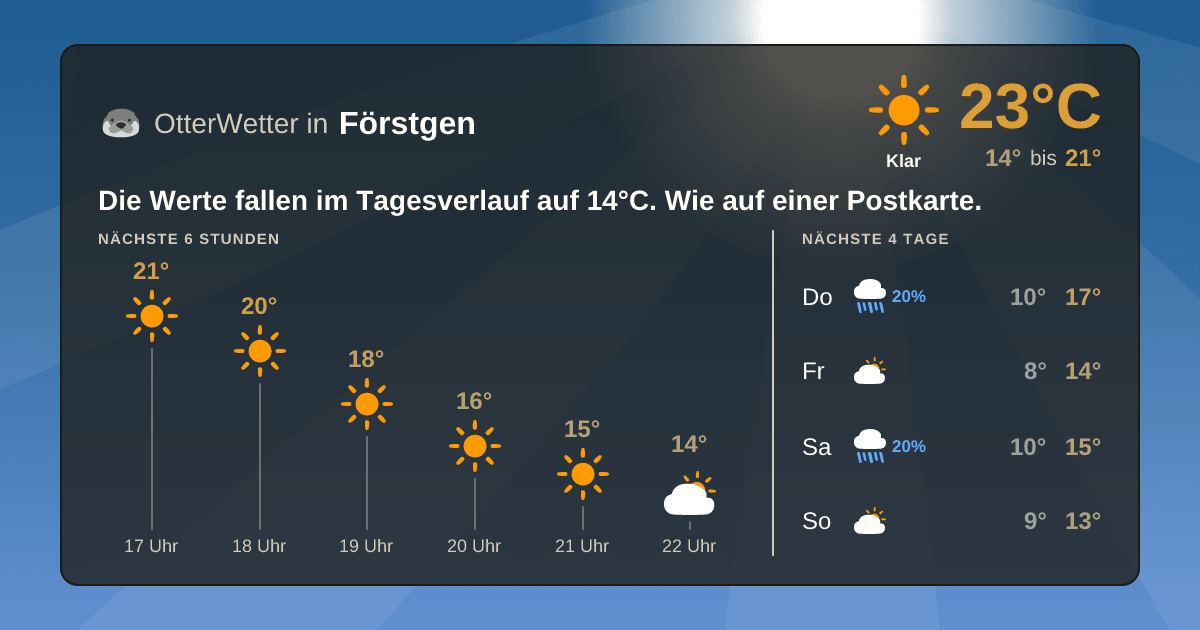 OtterWetter-Widget Förstgen