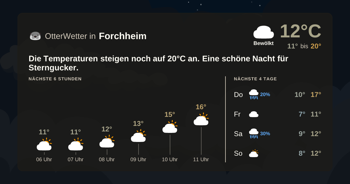 OtterWetter-Widget Forchheim