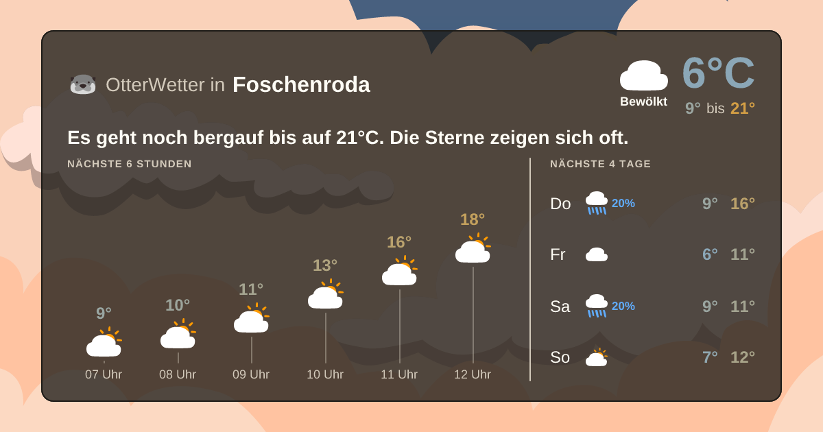 OtterWetter-Widget Foschenroda