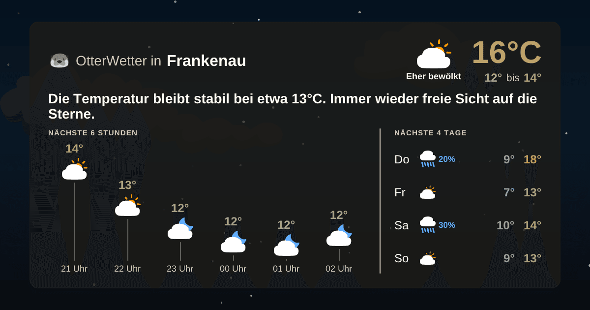 OtterWetter-Widget Frankenau
