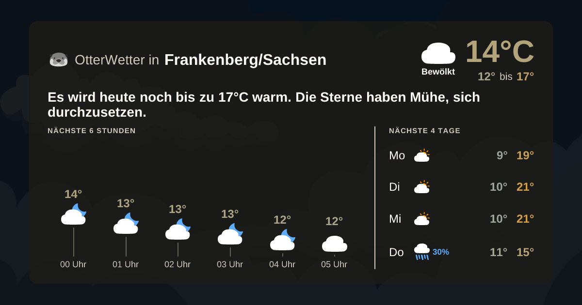 OtterWetter-Widget Frankenberg/Sachsen