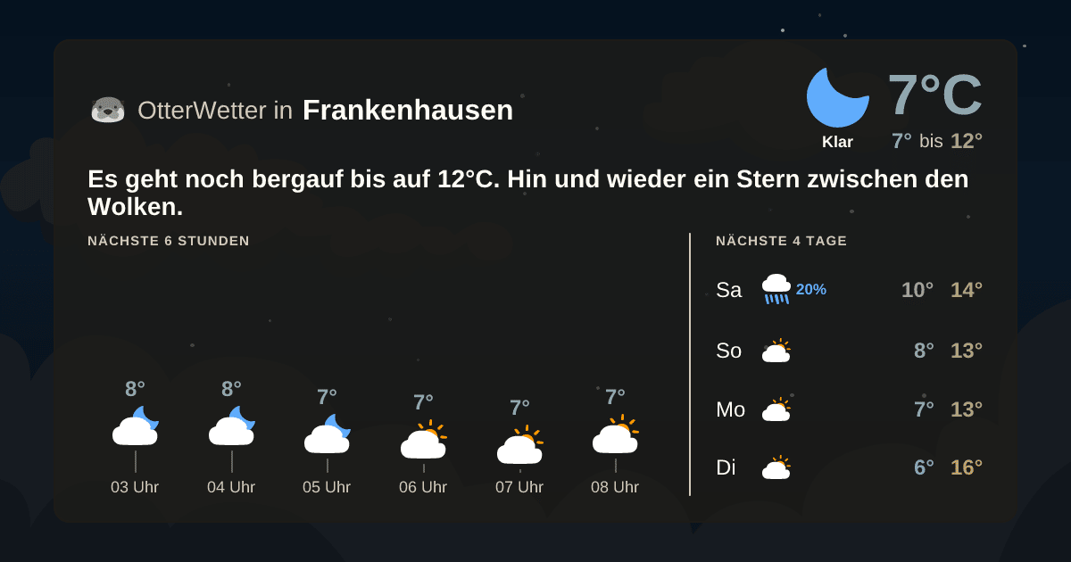 Widget-Vorschau für Frankenhausen Wetter-Widget-Vorschau mit Vorhersagedaten für Frankenhausen