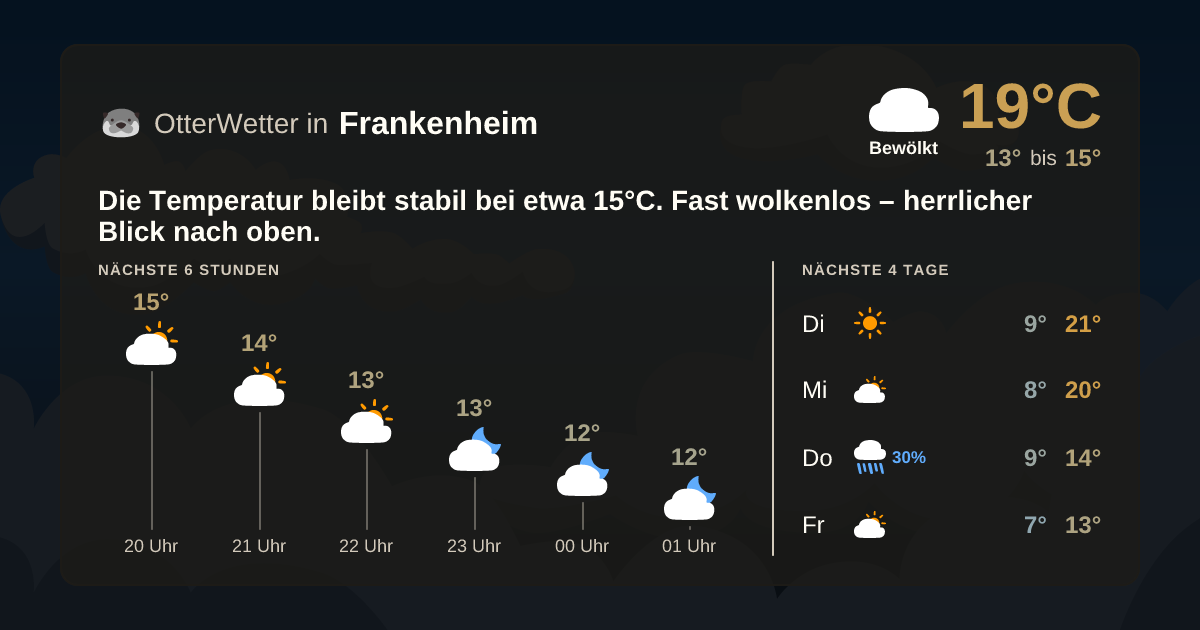 OtterWetter-Widget Frankenheim