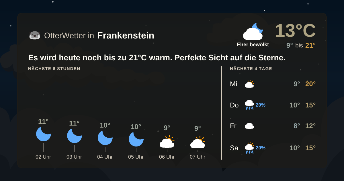 OtterWetter-Widget Frankenstein