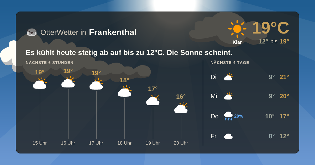 OtterWetter-Widget Frankenthal