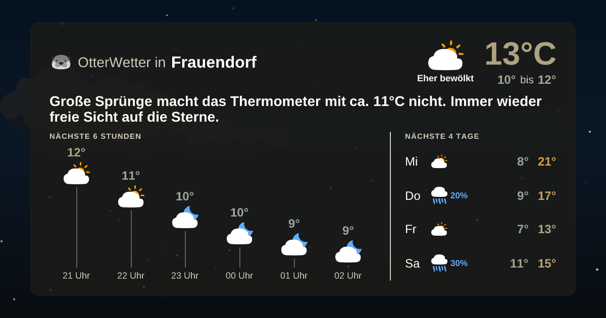 OtterWetter-Widget Frauendorf