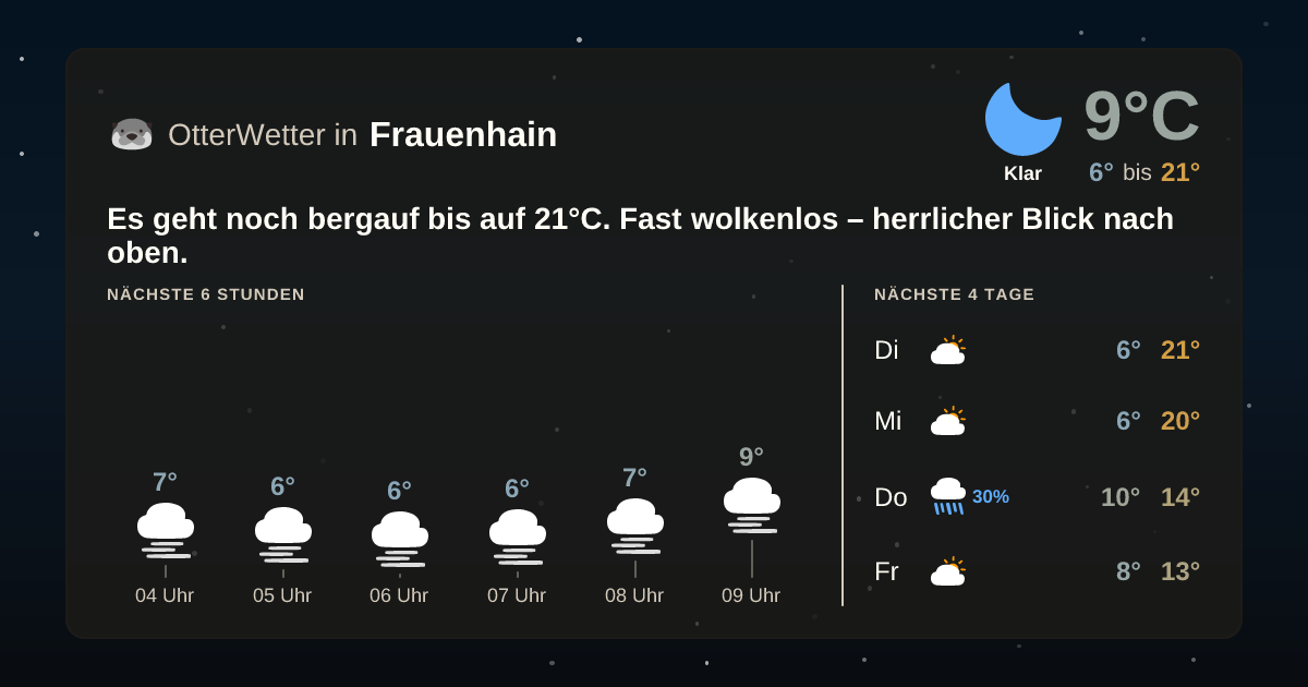 Widget-Vorschau für Frauenhain Wetter-Widget-Vorschau mit Vorhersagedaten für Frauenhain