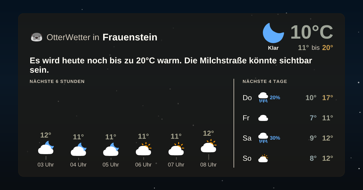 OtterWetter-Widget Frauenstein