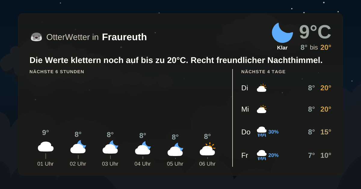 Wetter-Widget-Vorschau mit Vorhersagedaten für Fraureuth