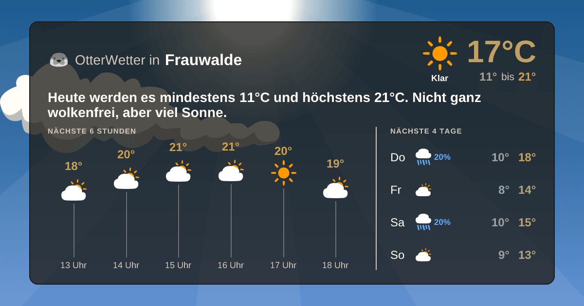 OtterWetter-Widget Frauwalde