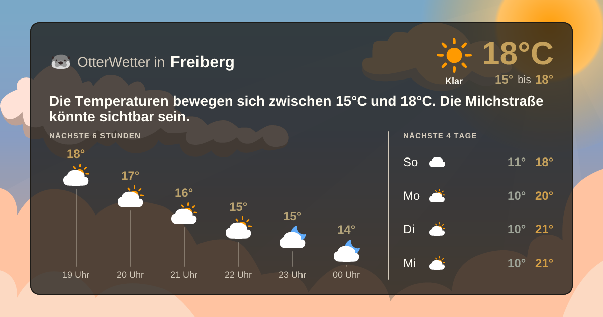 OtterWetter-Widget Freiberg