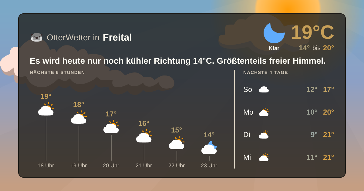 Widget-Vorschau für Freital Wetter-Widget-Vorschau mit Vorhersagedaten für Freital