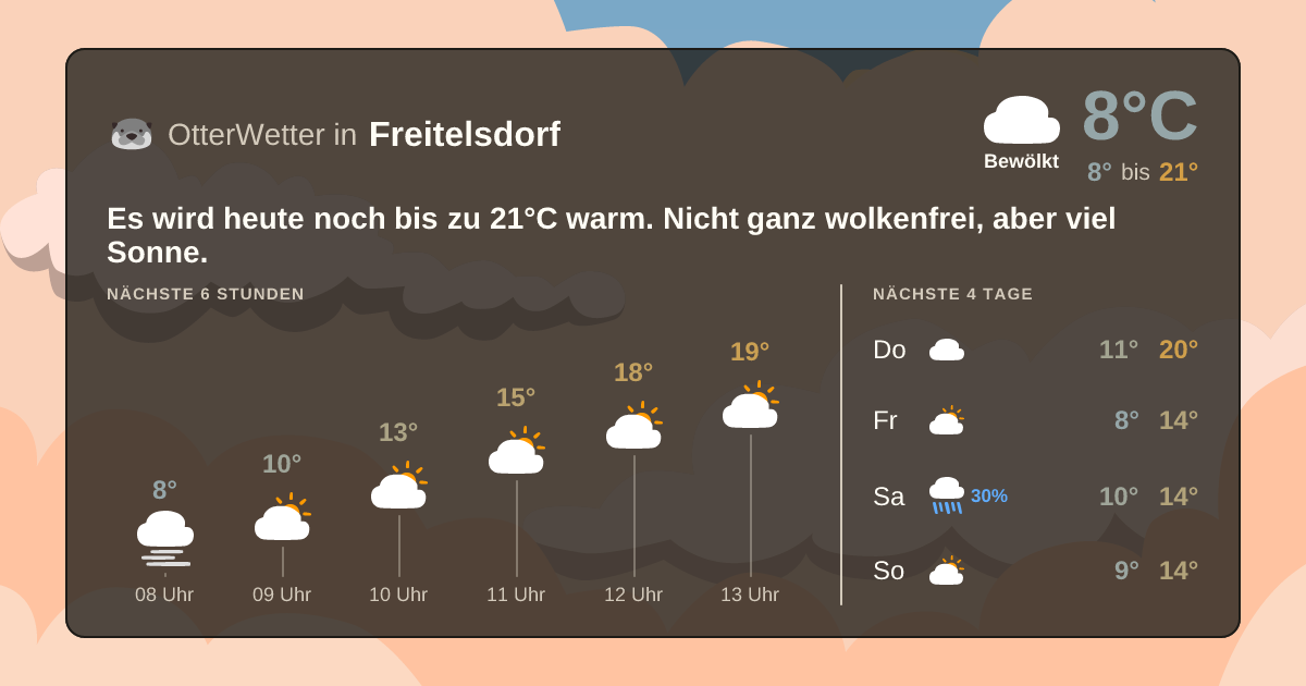 OtterWetter-Widget Freitelsdorf