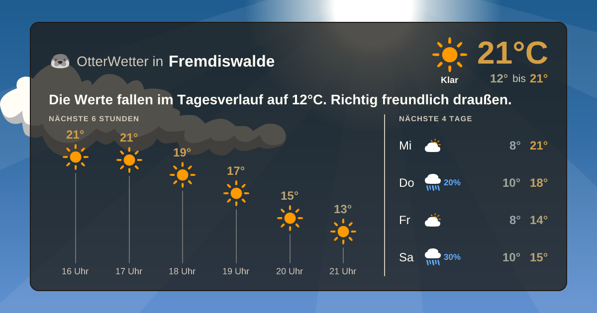Wetter-Widget-Vorschau mit Vorhersagedaten für Fremdiswalde