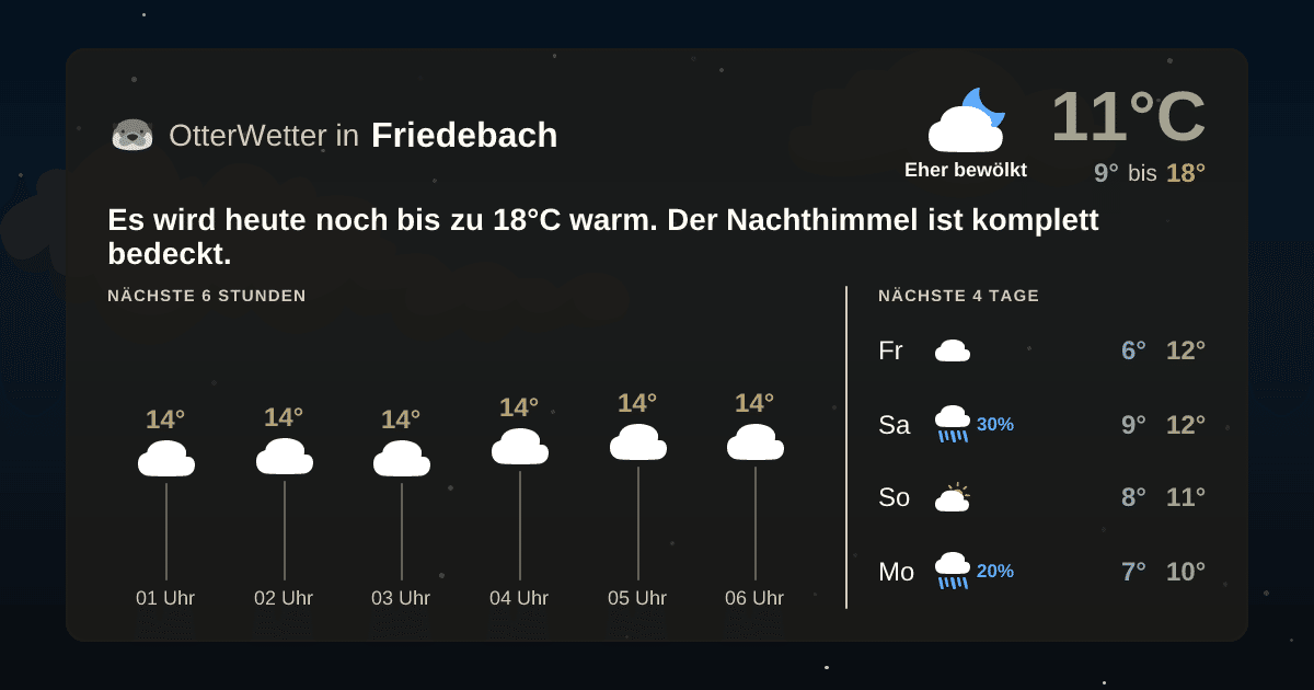 OtterWetter-Widget Friedebach