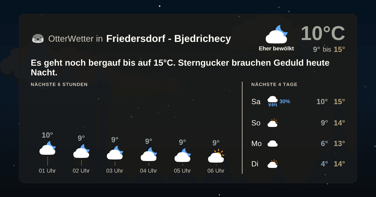 OtterWetter-Widget Friedersdorf - Bjedrichecy