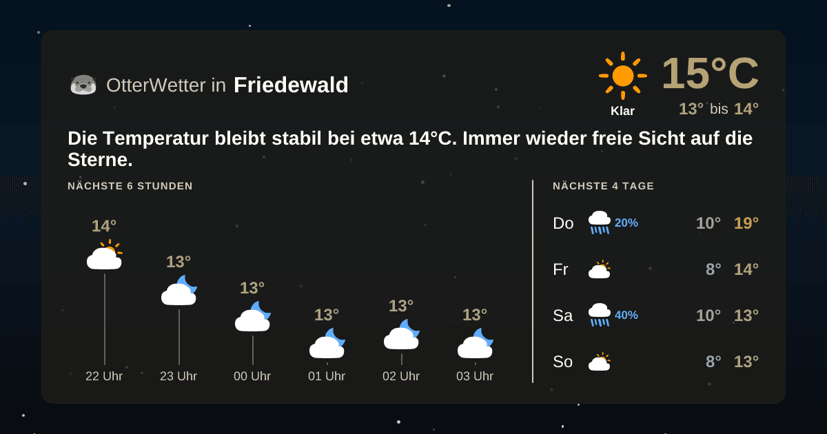 Widget-Vorschau für Friedewald Wetter-Widget-Vorschau mit Vorhersagedaten für Friedewald