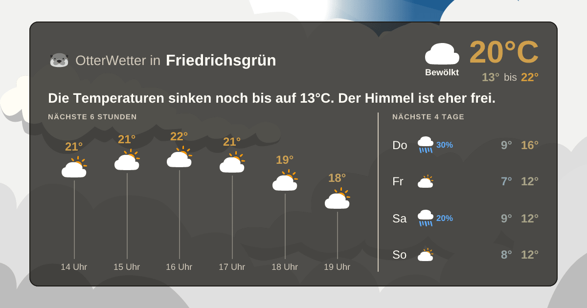 OtterWetter-Widget Friedrichsgrün