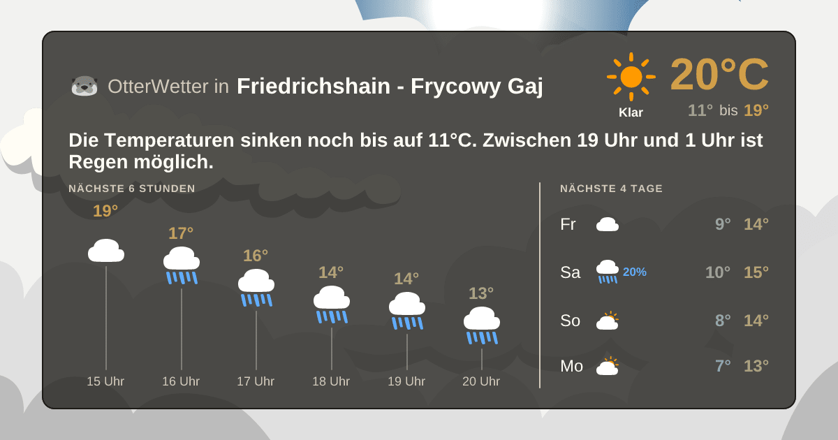 OtterWetter-Widget Friedrichshain - Frycowy Gaj