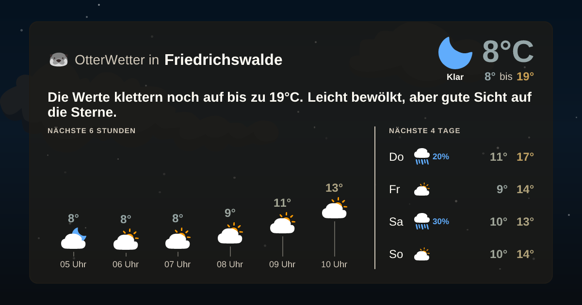 OtterWetter-Widget Friedrichswalde