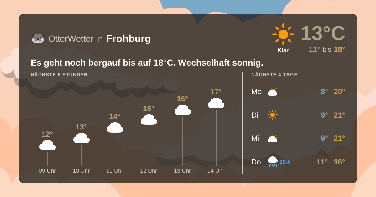 OtterWetter-Widget Frohburg