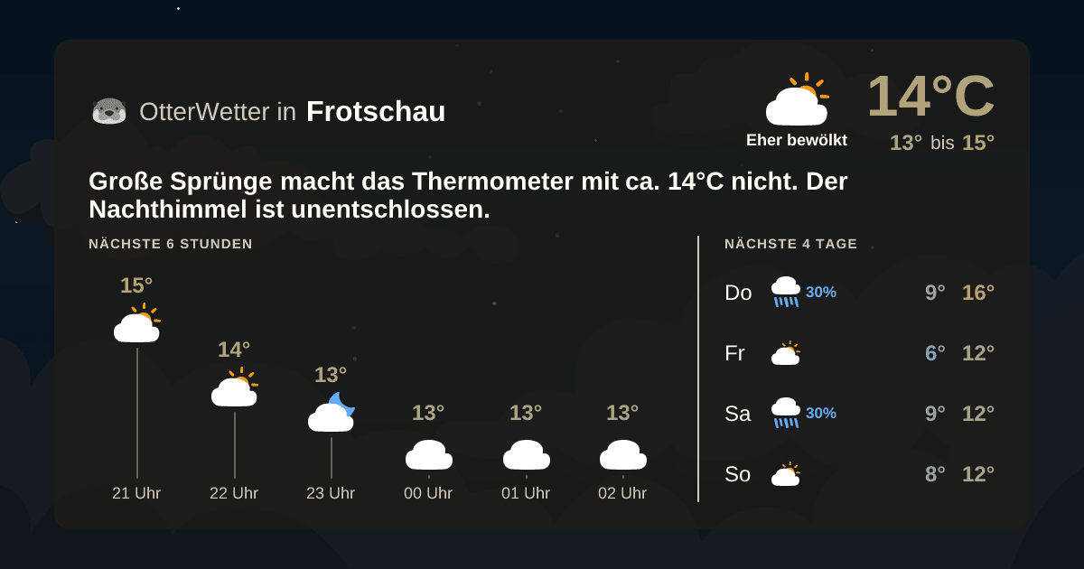 OtterWetter-Widget Frotschau