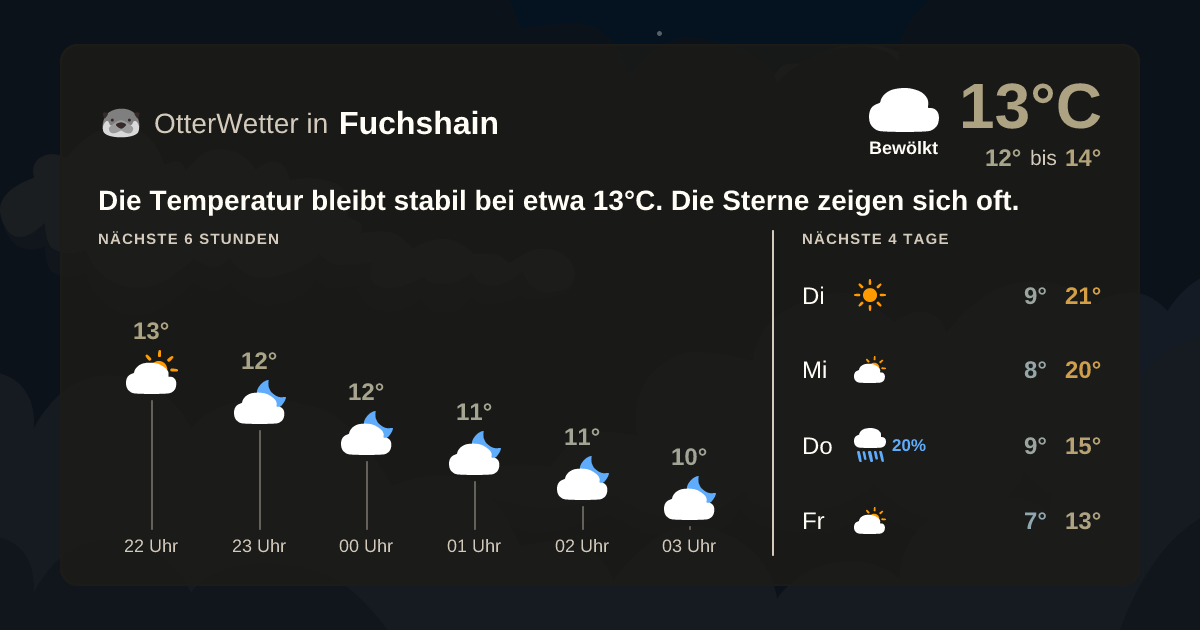 OtterWetter-Widget Fuchshain