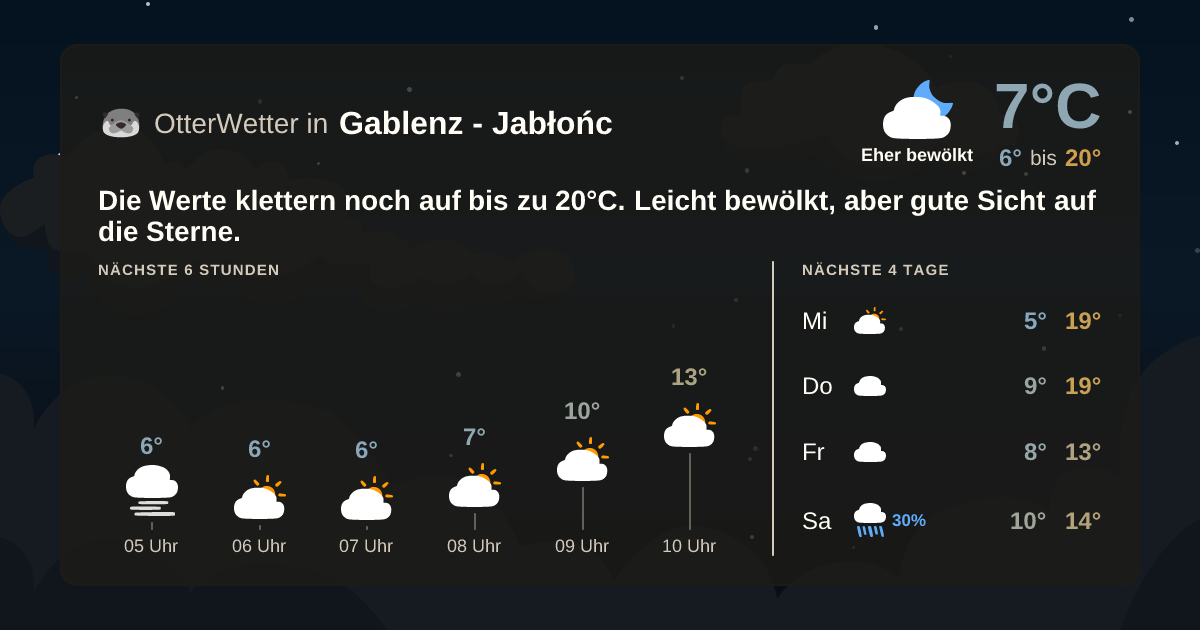 Widget-Vorschau für Gablenz - Jabłońc Wetter-Widget-Vorschau mit Vorhersagedaten für Gablenz - Jabłońc