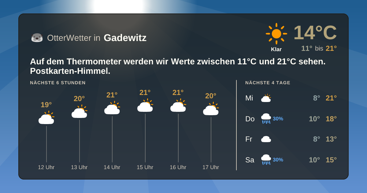 OtterWetter-Widget Gadewitz
