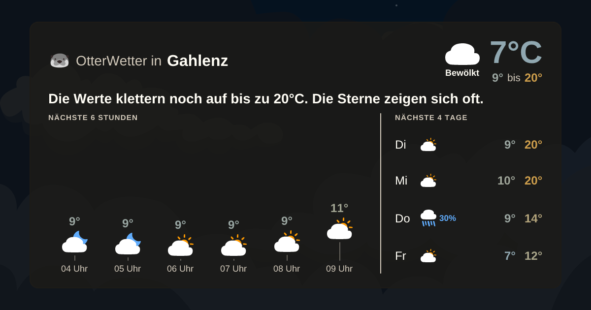 Widget-Vorschau für Gahlenz Wetter-Widget-Vorschau mit Vorhersagedaten für Gahlenz