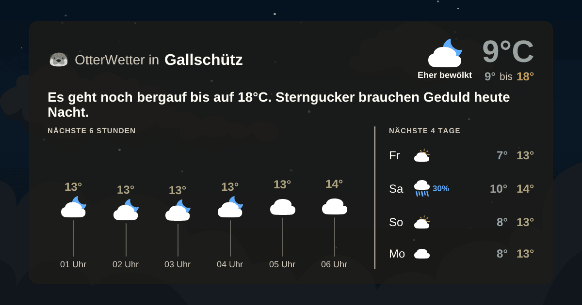 OtterWetter-Widget Gallschütz