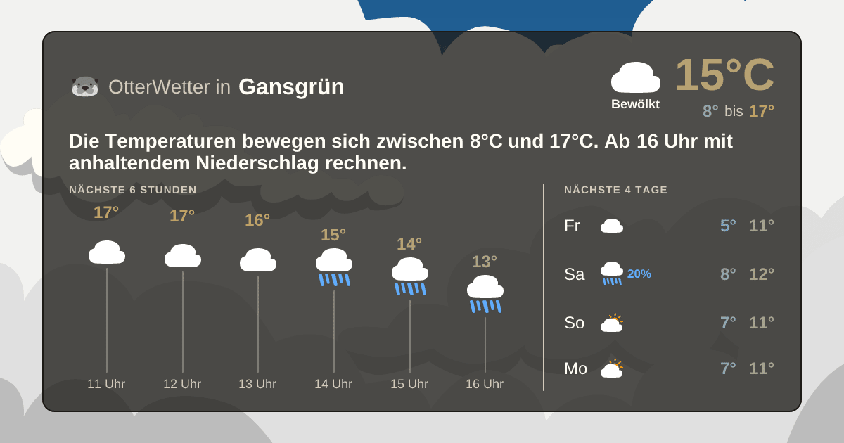 Widget-Vorschau für Gansgrün Wetter-Widget-Vorschau mit Vorhersagedaten für Gansgrün