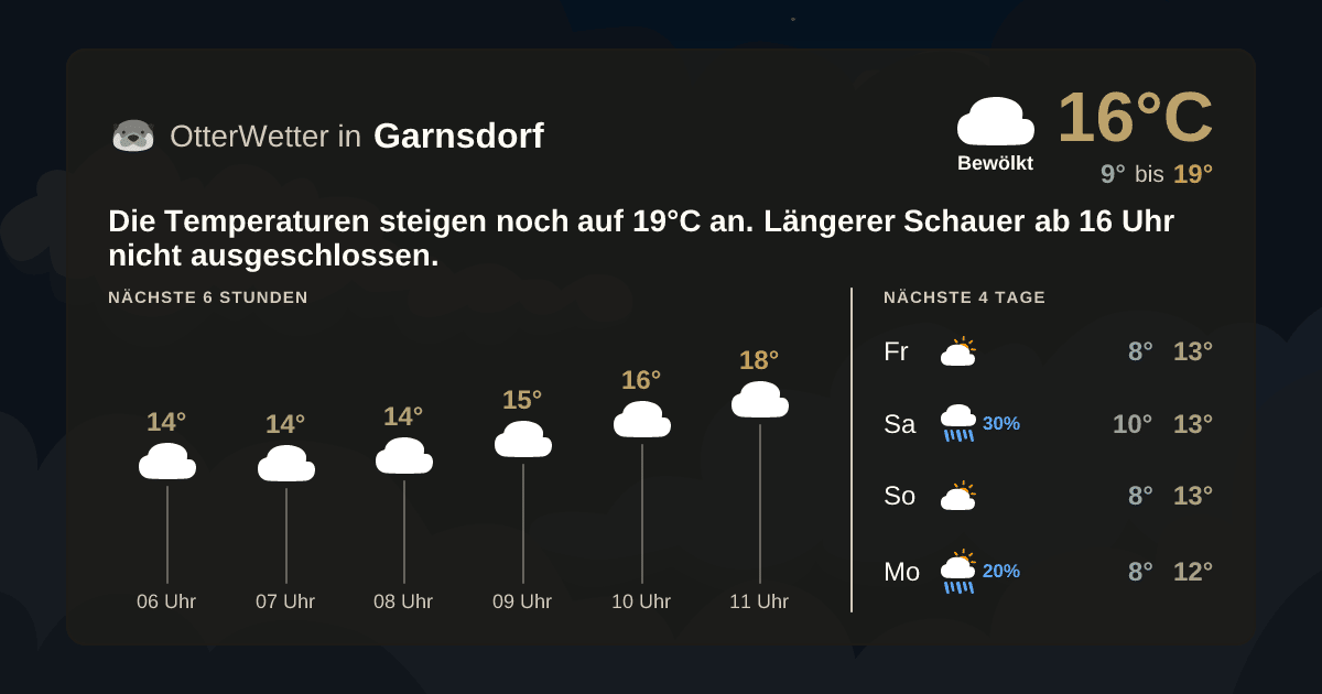 OtterWetter-Widget Garnsdorf