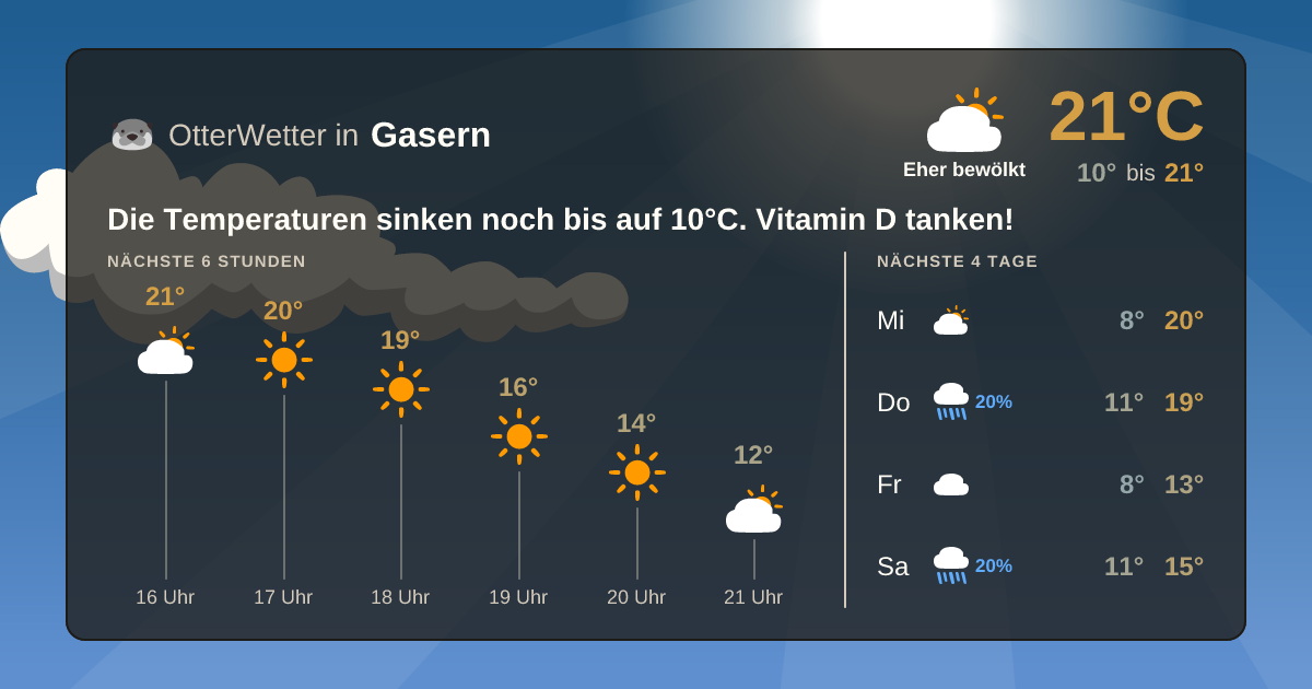 OtterWetter-Widget Gasern