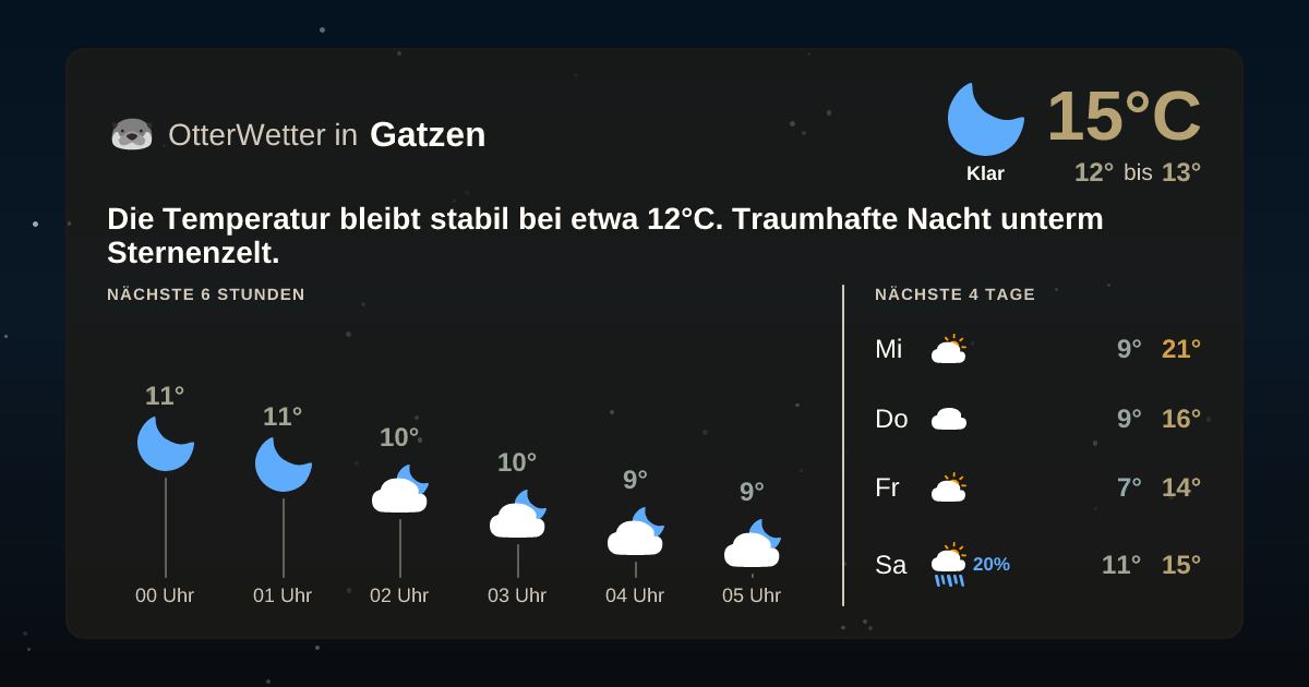 Widget-Vorschau für Gatzen Wetter-Widget-Vorschau mit Vorhersagedaten für Gatzen