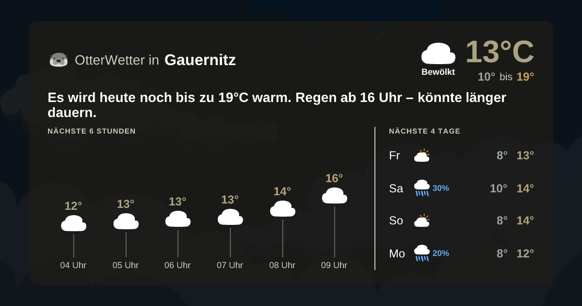 Widget-Vorschau für Gauernitz Wetter-Widget-Vorschau mit Vorhersagedaten für Gauernitz