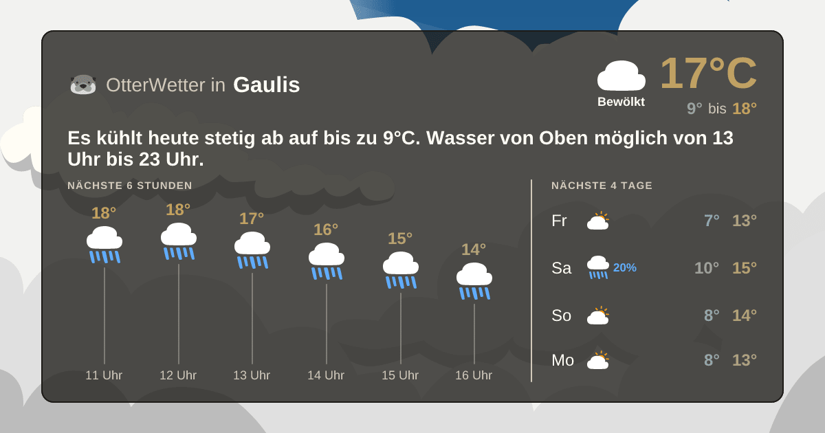 Widget-Vorschau für Gaulis Wetter-Widget-Vorschau mit Vorhersagedaten für Gaulis