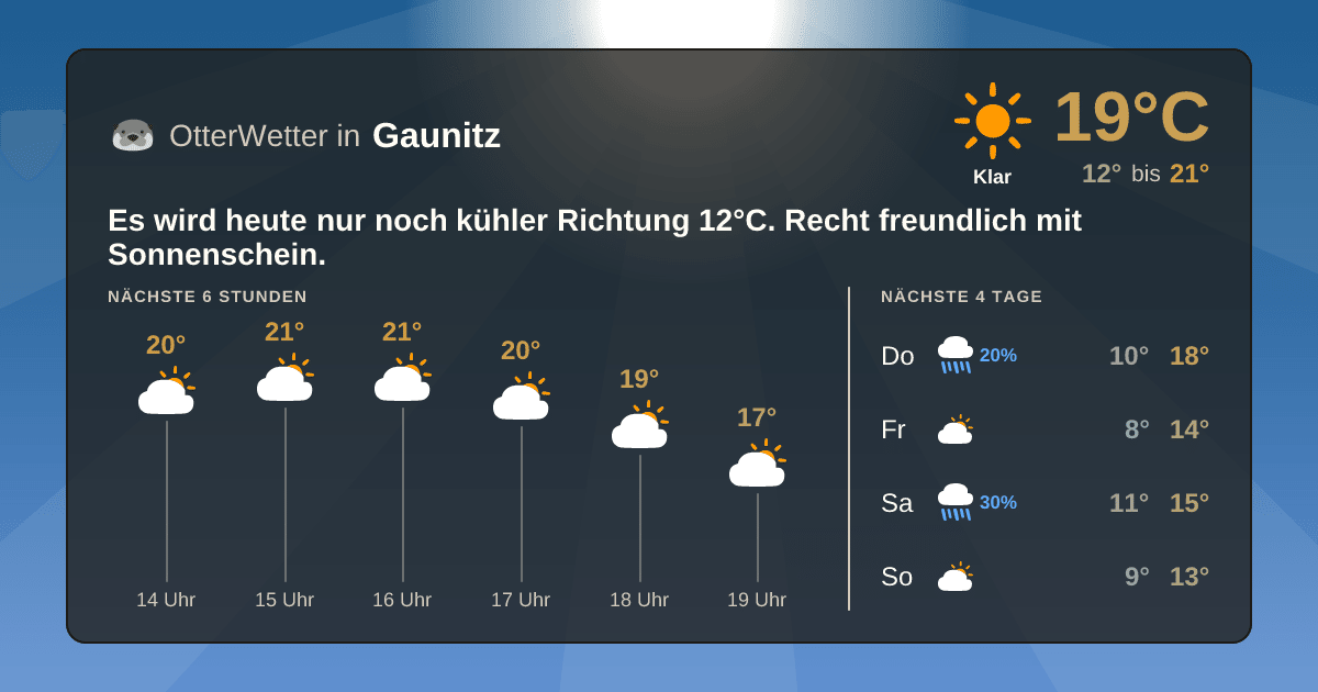 OtterWetter-Widget Gaunitz