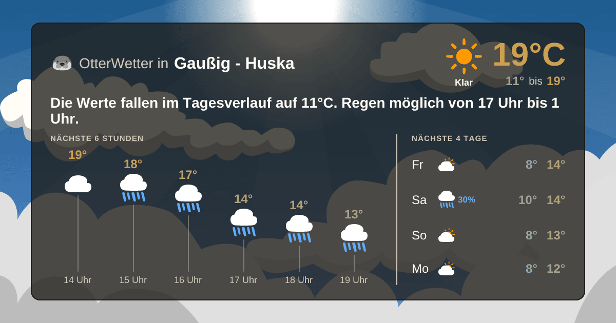 Wetter-Widget-Vorschau mit Vorhersagedaten für Gaußig - Huska
