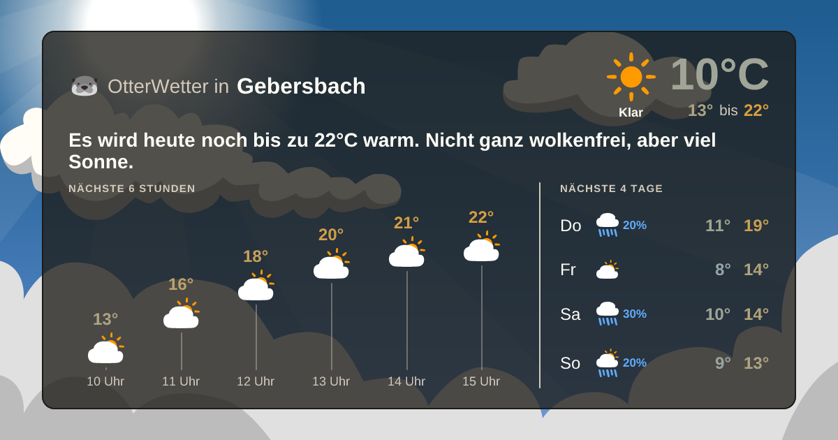Widget-Vorschau für Gebersbach Wetter-Widget-Vorschau mit Vorhersagedaten für Gebersbach