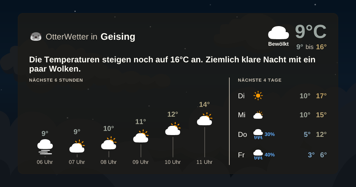 OtterWetter-Widget Geising