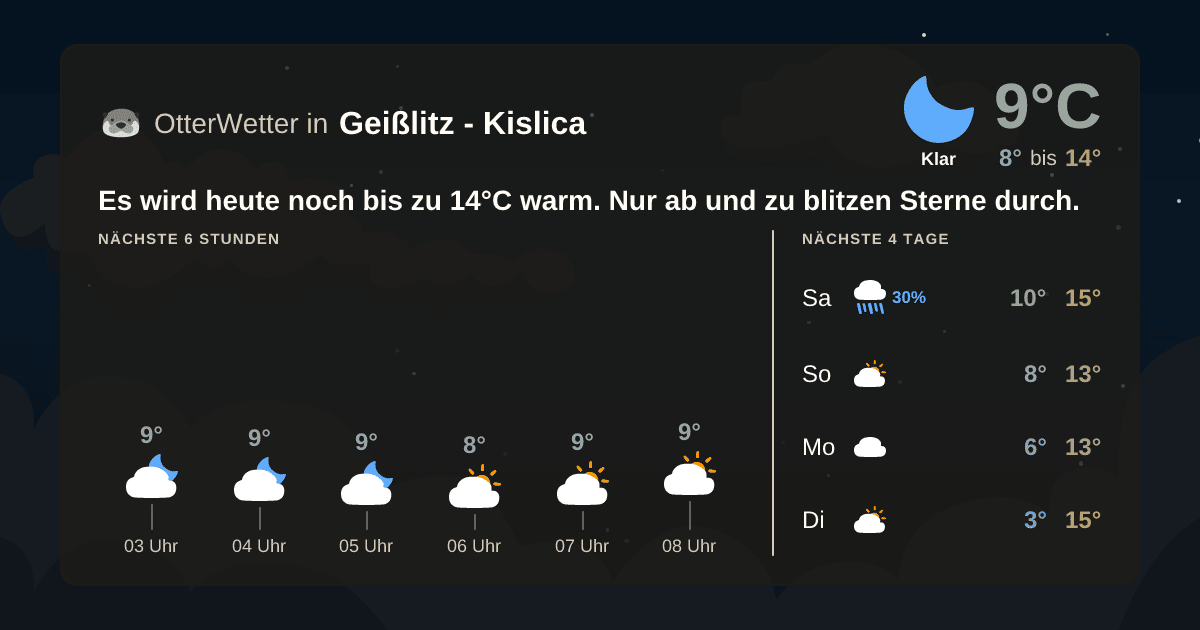 OtterWetter-Widget Geißlitz - Kislica