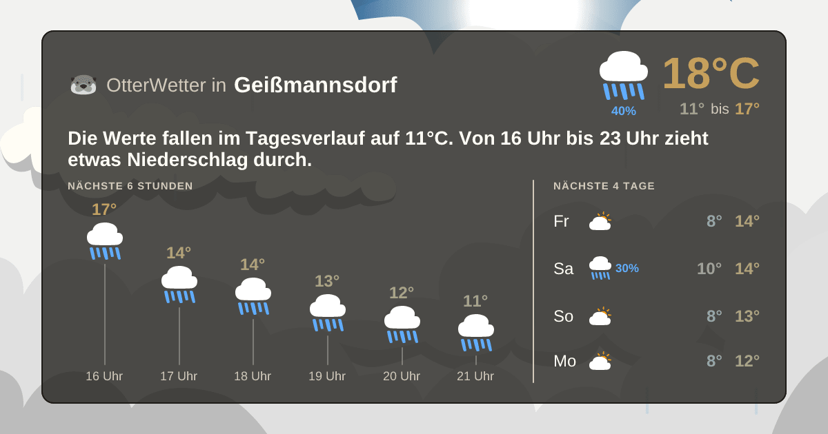 OtterWetter-Widget Geißmannsdorf