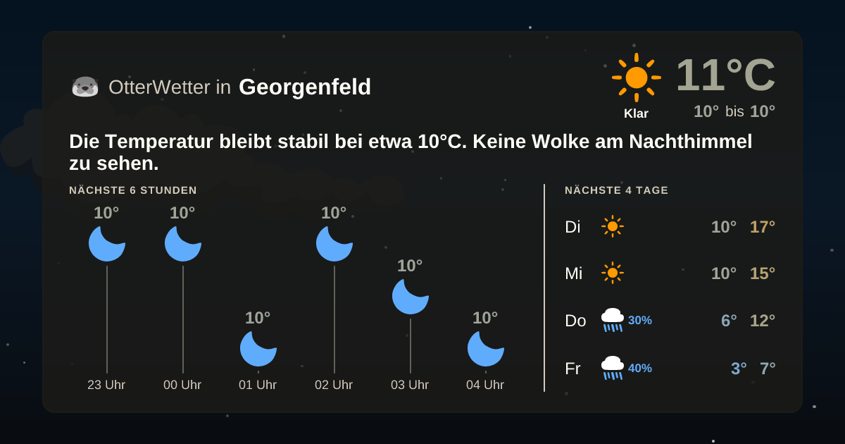 Widget-Vorschau für Georgenfeld Wetter-Widget-Vorschau mit Vorhersagedaten für Georgenfeld