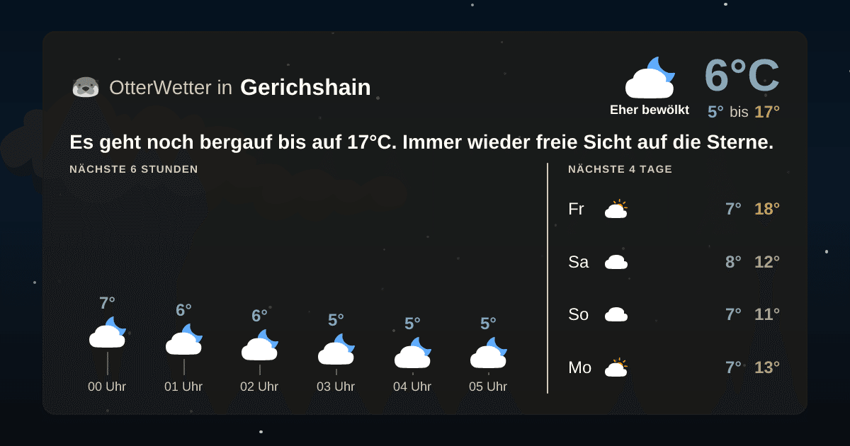 OtterWetter-Widget Gerichshain