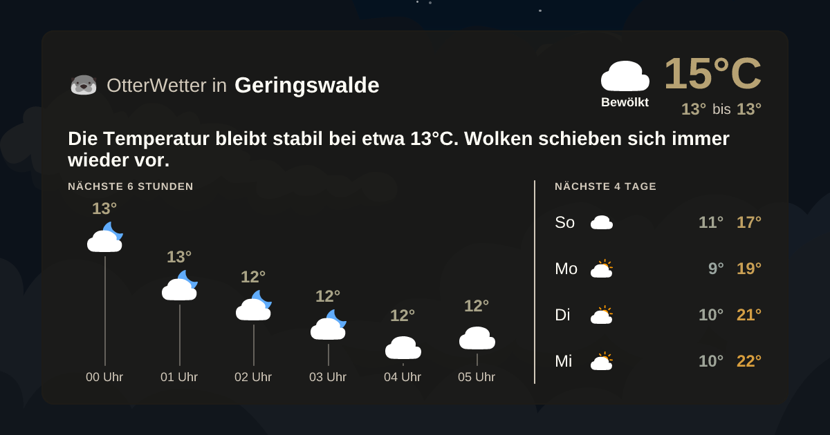 Widget-Vorschau für Geringswalde Wetter-Widget-Vorschau mit Vorhersagedaten für Geringswalde