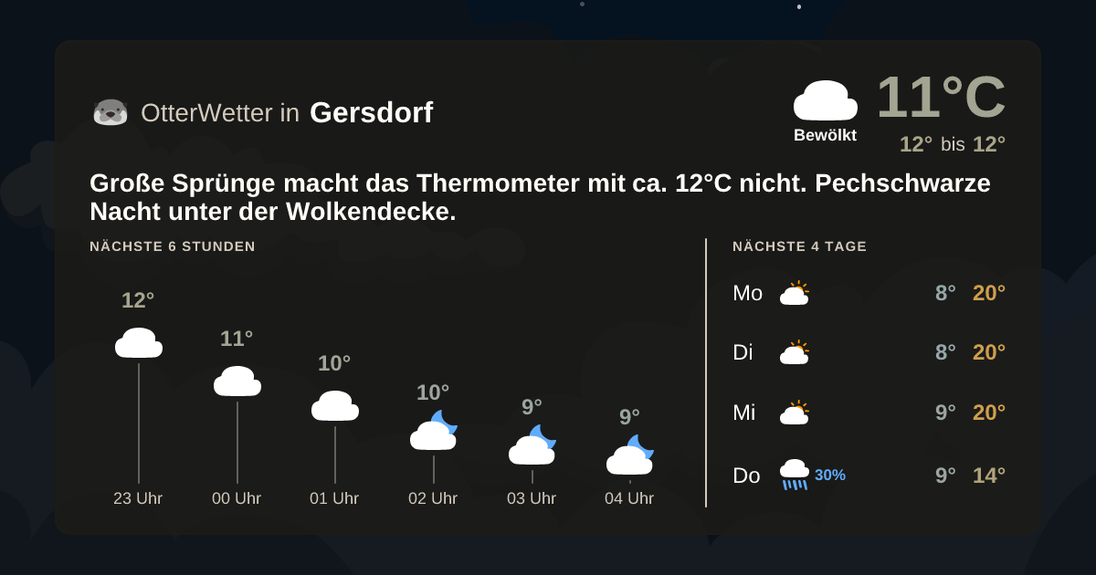 OtterWetter-Widget Gersdorf
