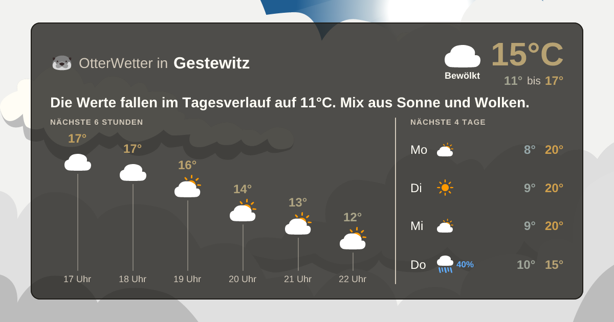 OtterWetter-Widget Gestewitz