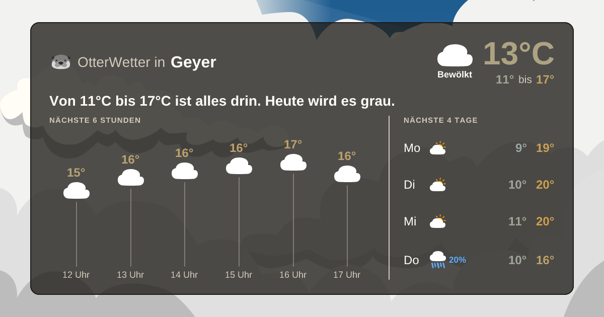 OtterWetter-Widget Geyer
